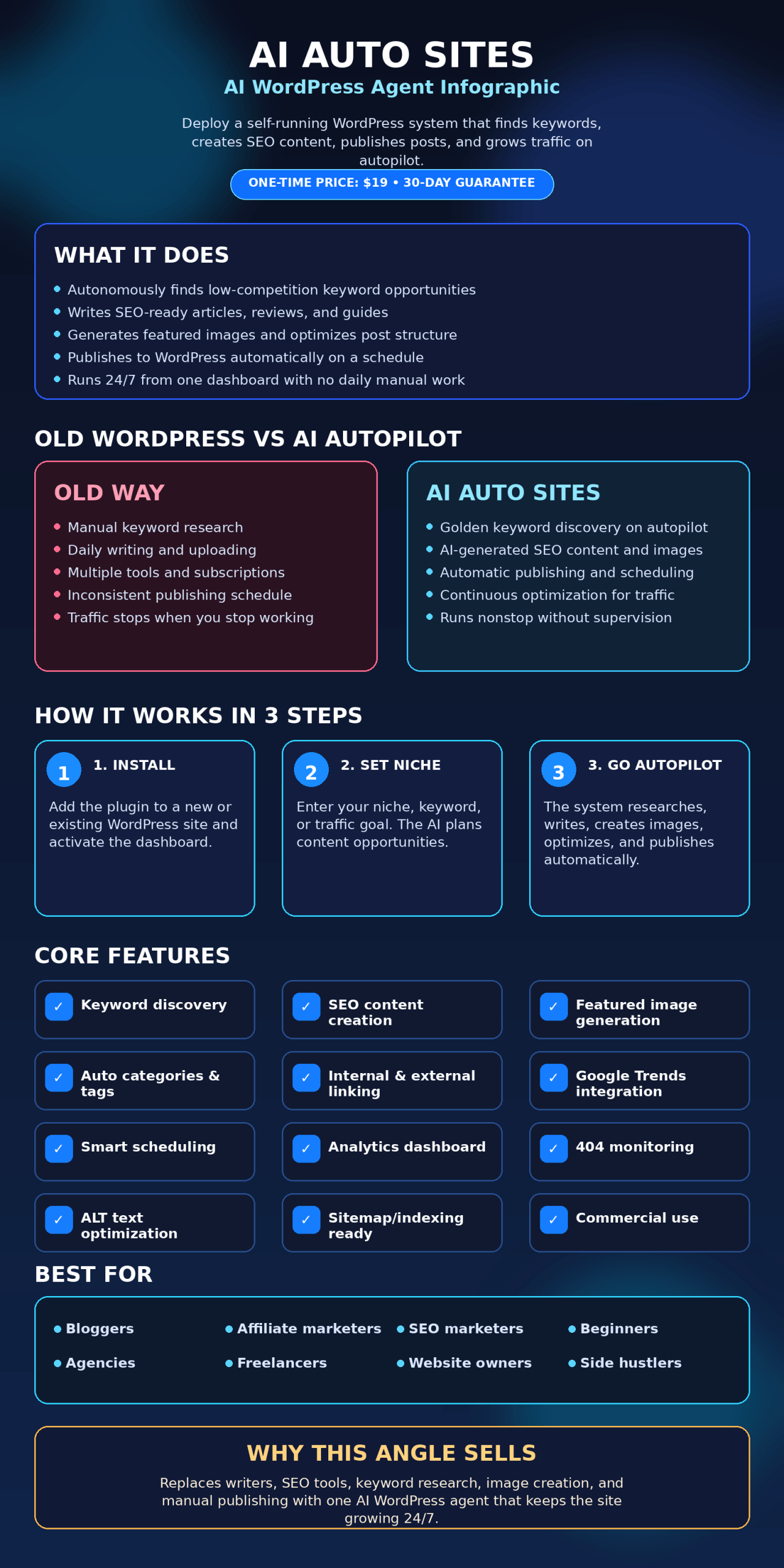 AI Auto Sites Review