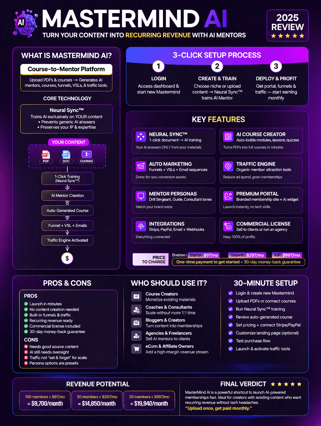 MasterMind AI review