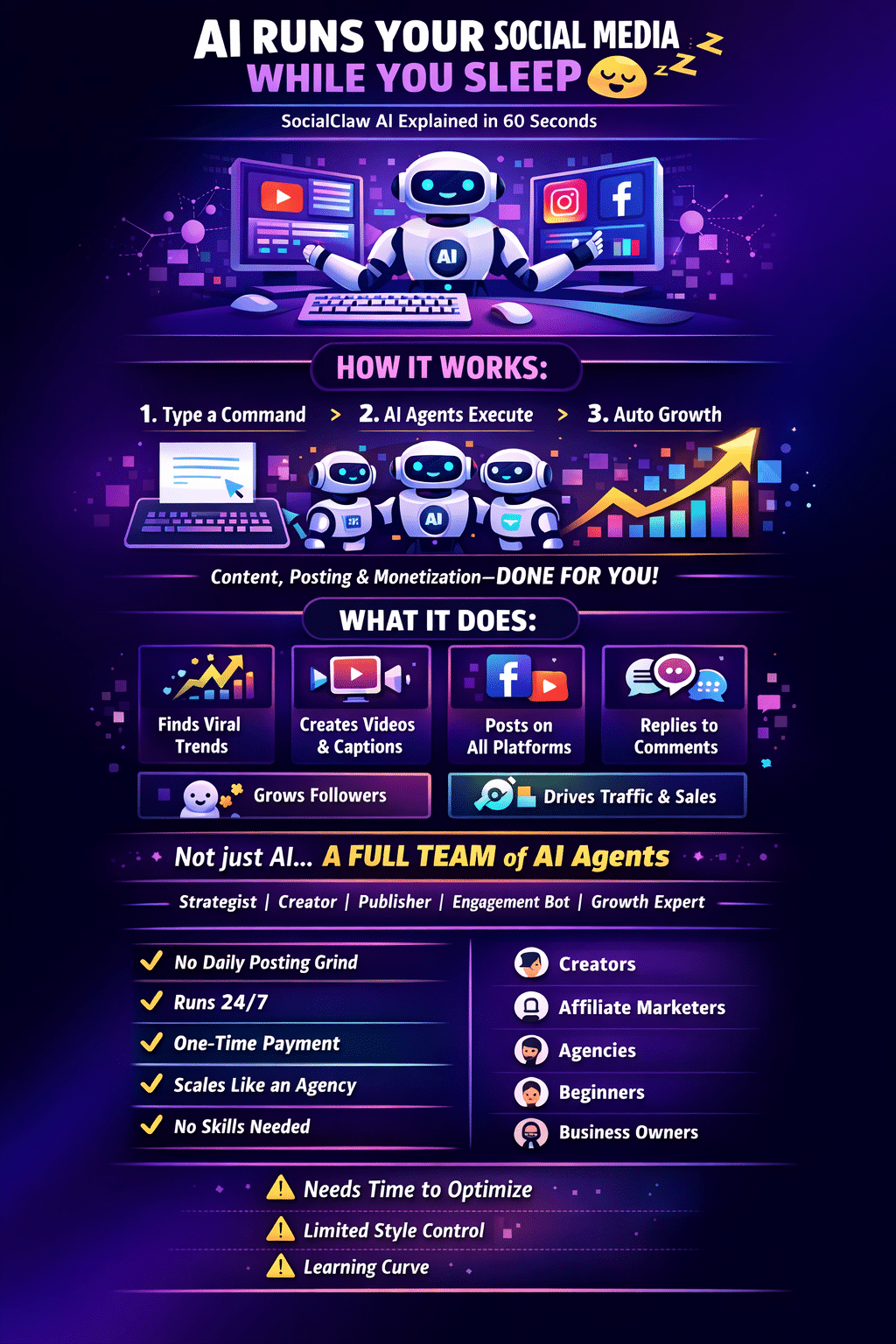 SocialClaw AI Review